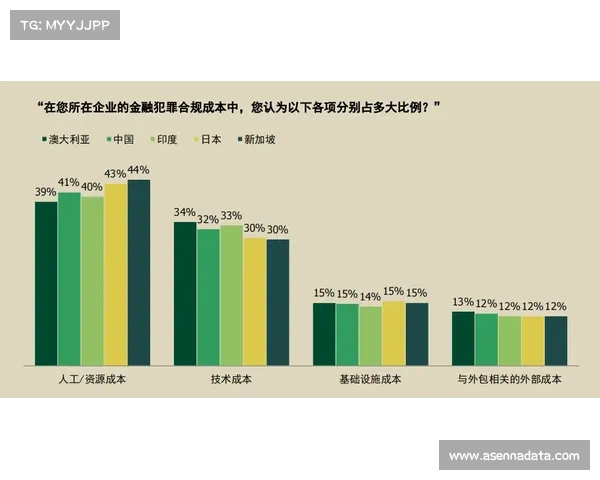 FIA技术指令频出，车队合规成本持续攀升