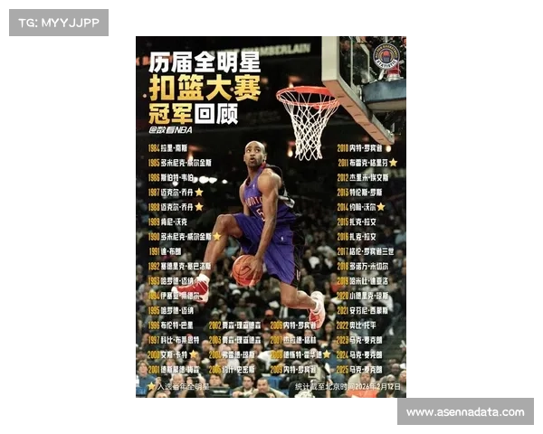 “全明星扣篮大赛创意比拼:卡特·布莱恩特、凯沙德·约翰逊等新人展现天赋” “全明星扣篮大赛创意比拼:卡特·布莱恩特、凯沙德·约翰逊等新人展现天赋”